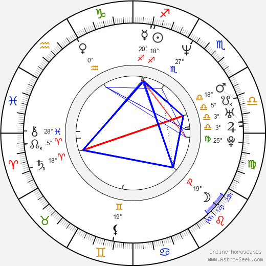 Maaria Rantanen birth chart, biography, wikipedia 2023, 2024