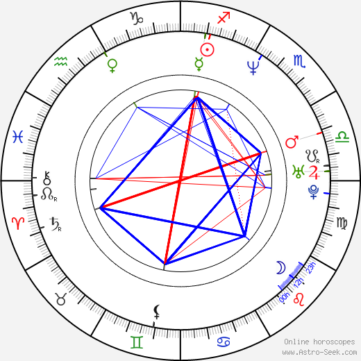 Maaria Rantanen birth chart, Maaria Rantanen astro natal horoscope, astrology