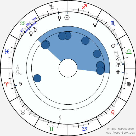 Manuel Sevilla wikipedia, horoscope, astrology, instagram