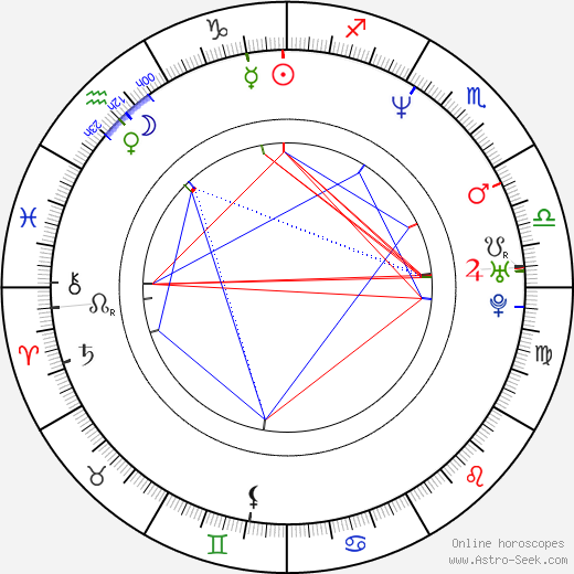 Manuel Sevilla birth chart, Manuel Sevilla astro natal horoscope, astrology