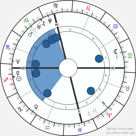 Margaret Cho horoscope, astrology, sign, zodiac, date of birth, instagram