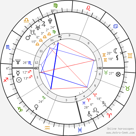 Margaret Cho birth chart, biography, wikipedia 2024, 2025