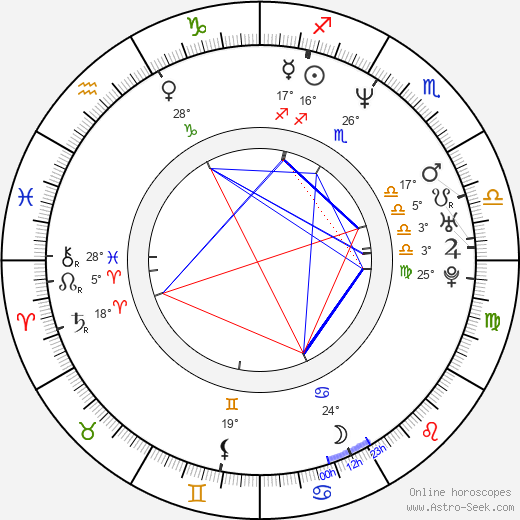 Marisela González birth chart, biography, wikipedia 2024, 2025