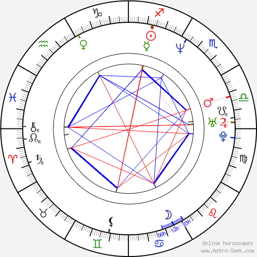 Marisela González birth chart, Marisela González astro natal horoscope, astrology