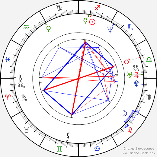 Mark Gantt birth chart, Mark Gantt astro natal horoscope, astrology