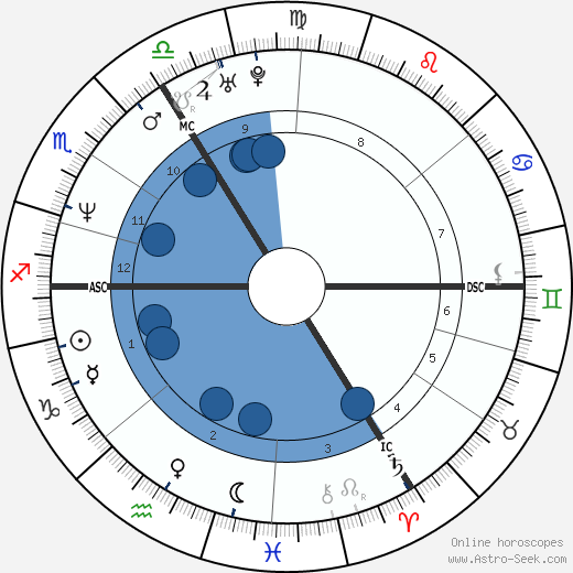 Marleen Renders wikipedia, biography, birth chart, instagram Marleen Renders wikipedia, horoscope, astrology, instagram
