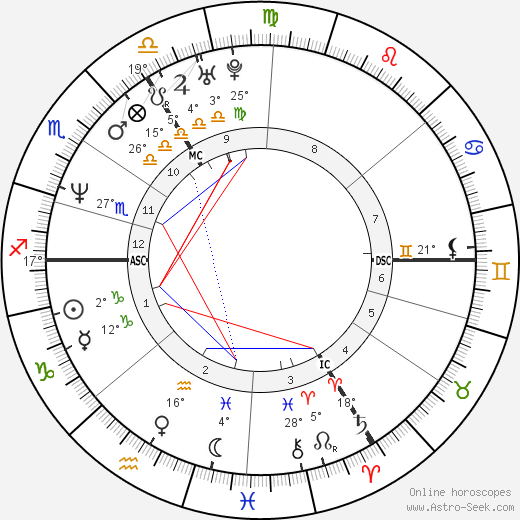 Marleen Renders birth chart, biography, wikipedia 2023, 2024