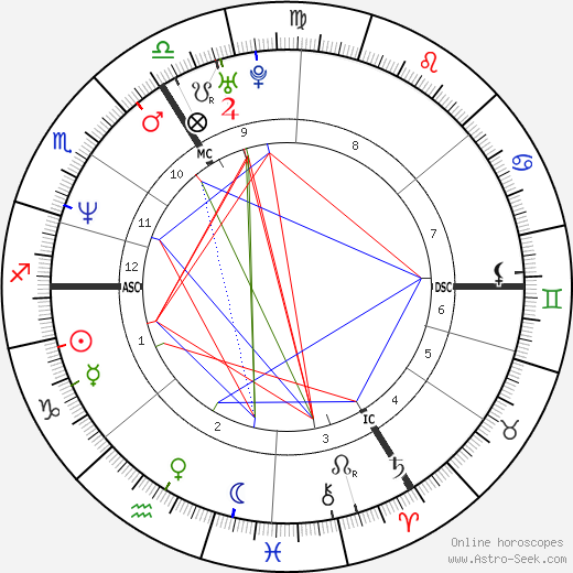 Marleen Renders birth chart, Marleen Renders astro natal horoscope, astrology