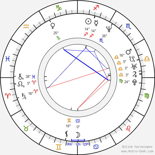 Martin Polách birth chart, biography, wikipedia 2023, 2024