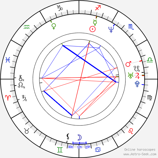 Martin Polách birth chart, Martin Polách astro natal horoscope, astrology