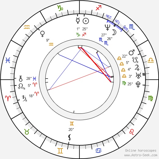Matthew Harrison birth chart, biography, wikipedia 2024, 2025
