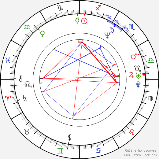 Matthew Harrison birth chart, Matthew Harrison astro natal horoscope, astrology