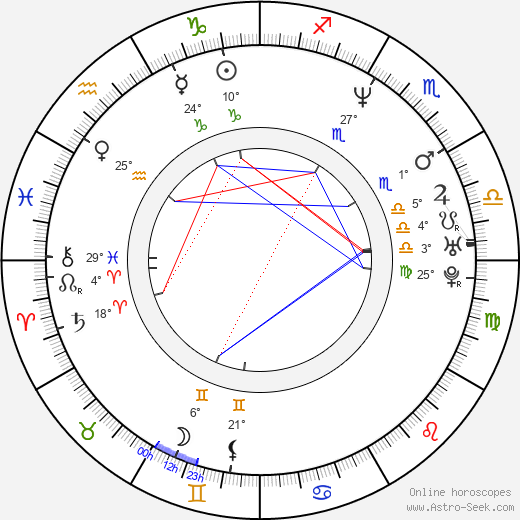Mia Cottet birth chart, biography, wikipedia 2024, 2025