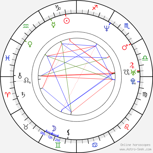 Mia Cottet birth chart, Mia Cottet astro natal horoscope, astrology