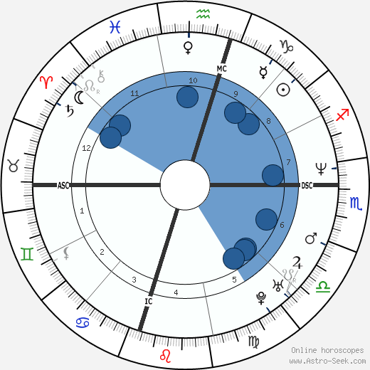 Michelle Dusserre wikipedia, horoscope, astrology, instagram