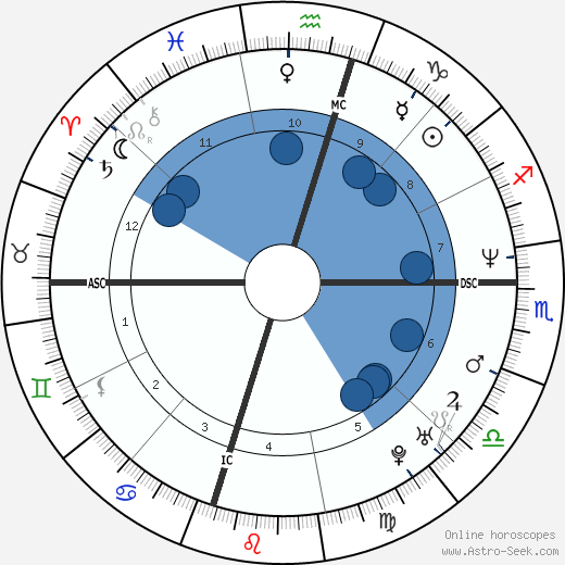 Michelle Dusserre wikipedia, biography, birth chart, instagram Michelle Dusserre wikipedia, horoscope, astrology, instagram