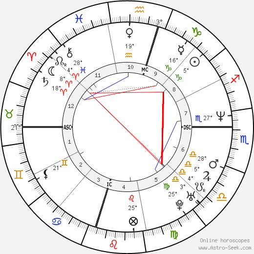 Michelle Dusserre birth chart, biography, wikipedia 2023, 2024