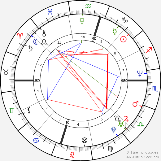 Michelle Dusserre birth chart, Michelle Dusserre astro natal horoscope, astrology