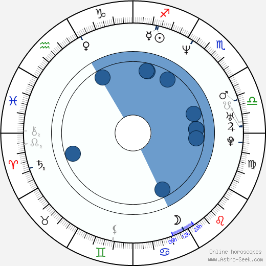 Mike Mussina Oroscopo, astrologia, Segno, zodiac, Data di nascita, instagram