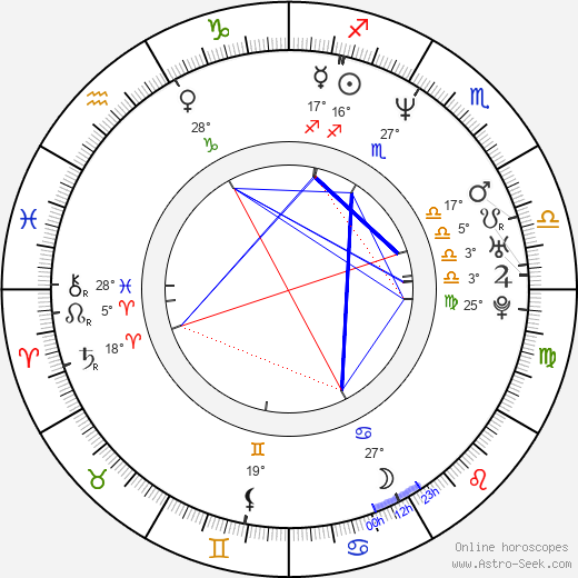 Mike Mussina birth chart, biography, wikipedia 2024, 2025