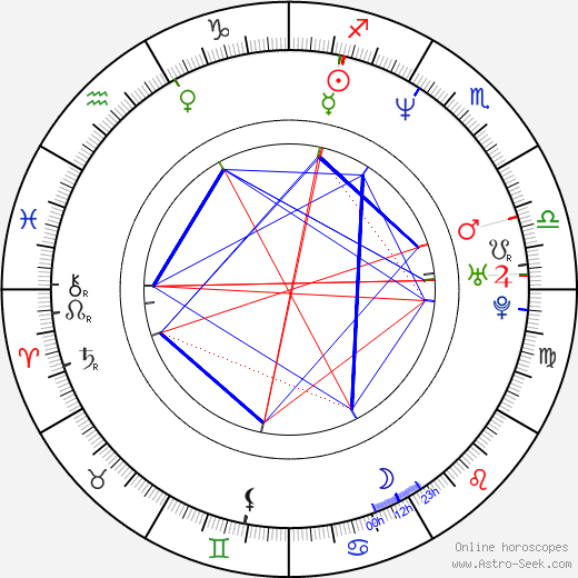 Mike Mussina birth chart, Mike Mussina astro natal horoscope, astrology