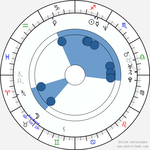 Nate Mendel wikipedia, horoscope, astrology, instagram