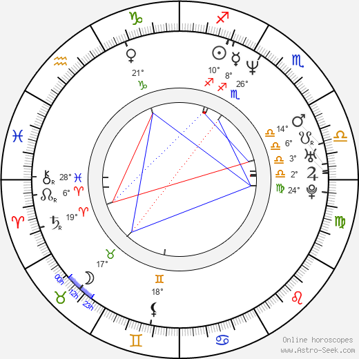 Nate Mendel birth chart, biography, wikipedia 2023, 2024