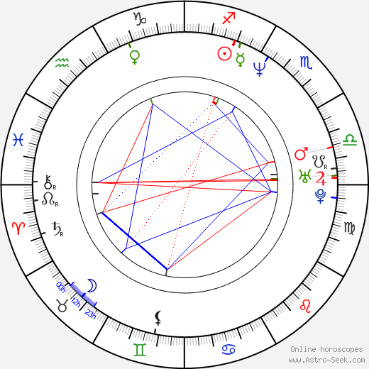 Nate Mendel birth chart, Nate Mendel astro natal horoscope, astrology