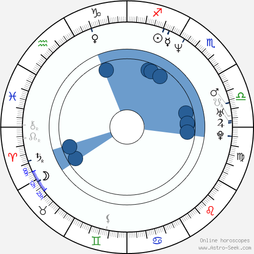Nina Weniger wikipedia, horoscope, astrology, instagram