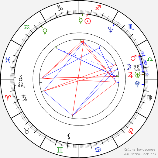 Noelle Beck birth chart, Noelle Beck astro natal horoscope, astrology