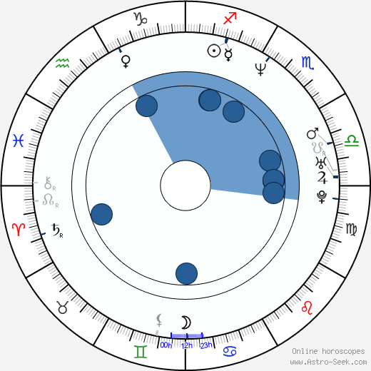 Olaf Lubaszenko wikipedia, horoscope, astrology, instagram