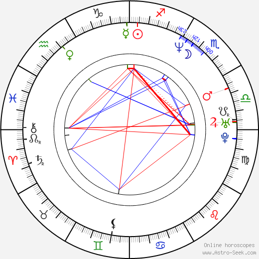 Oliver Dieckmann birth chart, Oliver Dieckmann astro natal horoscope, astrology