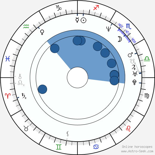 Peter Dante Oroscopo, astrologia, Segno, zodiac, Data di nascita, instagram