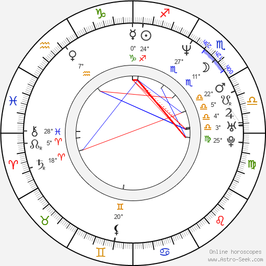 Peter Dante birth chart, biography, wikipedia 2023, 2024