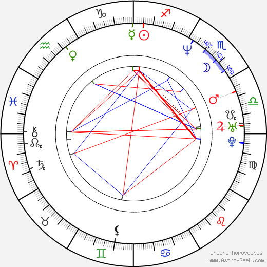 Peter Dante birth chart, Peter Dante astro natal horoscope, astrology