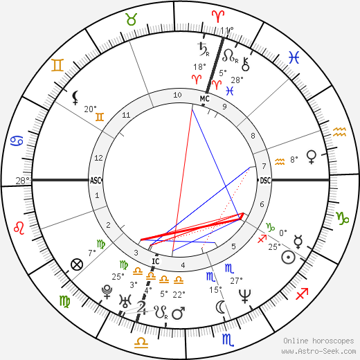 Peter Orszag birth chart, biography, wikipedia 2024, 2025