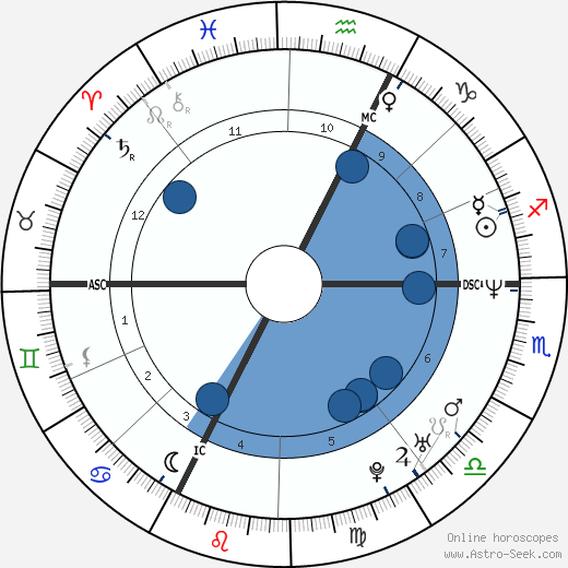 Philippe Katerine wikipedia, horoscope, astrology, instagram