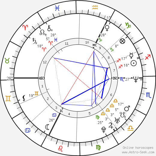Philippe Katerine birth chart, biography, wikipedia 2024, 2025