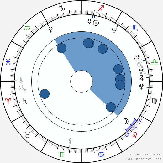 Piotr Zelt wikipedia, horoscope, astrology, instagram