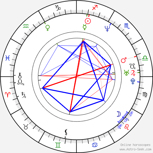 Piotr Zelt birth chart, Piotr Zelt astro natal horoscope, astrology