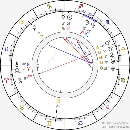 Rachel Griffiths birth chart, biography, wikipedia 2024, 2025