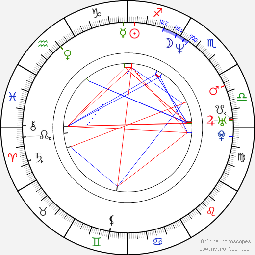 Rachel Griffiths birth chart, Rachel Griffiths astro natal horoscope, astrology