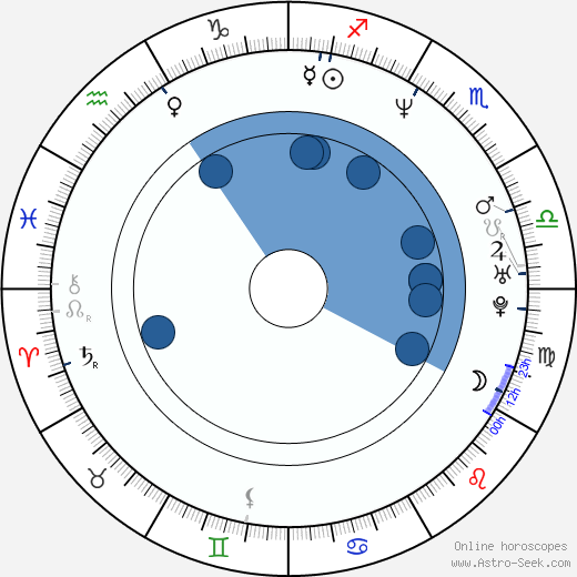 Rebecca Grant wikipedia, horoscope, astrology, instagram