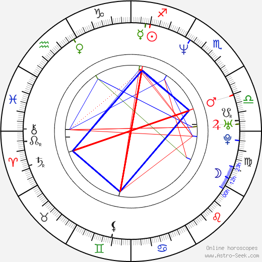 Rebecca Grant birth chart, Rebecca Grant astro natal horoscope, astrology