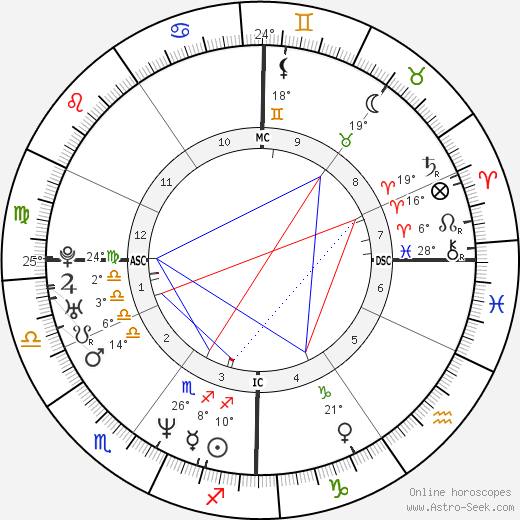 Richard Dunn birth chart, biography, wikipedia 2024, 2025