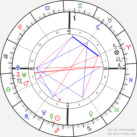 Richard Dunn birth chart, Richard Dunn astro natal horoscope, astrology