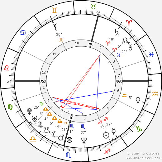 Richard Scott birth chart, biography, wikipedia 2024, 2025
