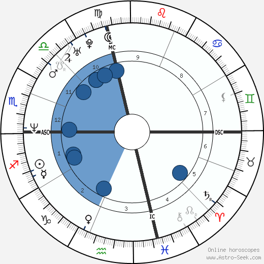 Rory Kennedy horoscope, astrology, sign, zodiac, date of birth, instagram