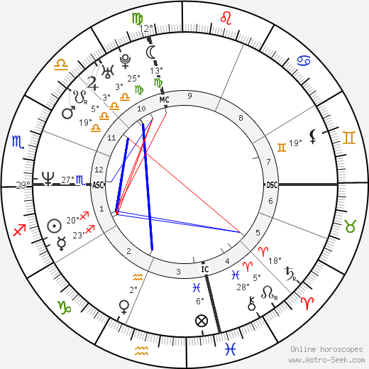 Rory Kennedy birth chart, biography, wikipedia 2024, 2025