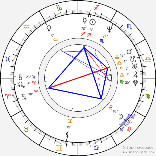 Savaş Karakaş birth chart, biography, wikipedia 2023, 2024